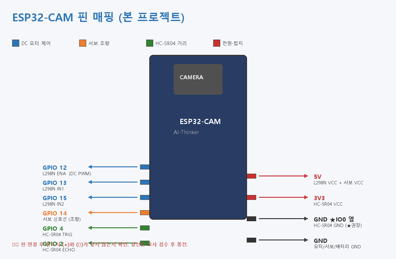 ESP32 핀맵