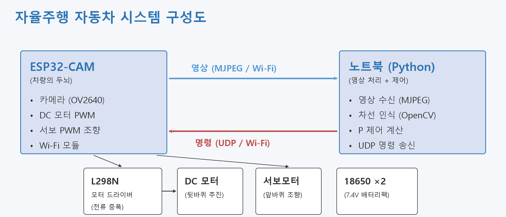 시스템 다이어그램