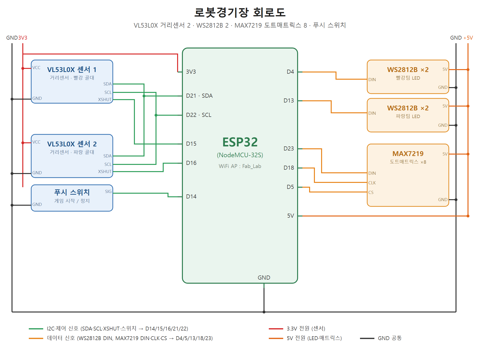 비전 인식 로봇팔과 컨베이어